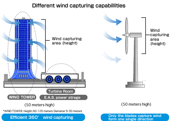 WIND TOWER概略図